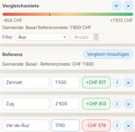 Mietrechner mit Vergleichsgemeinde und Ergebnisdarstellung.